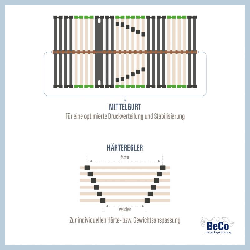 Be Fair Life Lattenrost »Planet 28 NV«, (1 St.), Öko-Lattenrost aus Deutschland von Be Fair Life