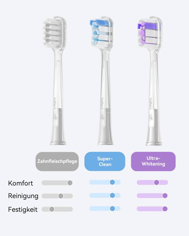 Wave - Aluminium Schallzahnbürste Blau von Laifen