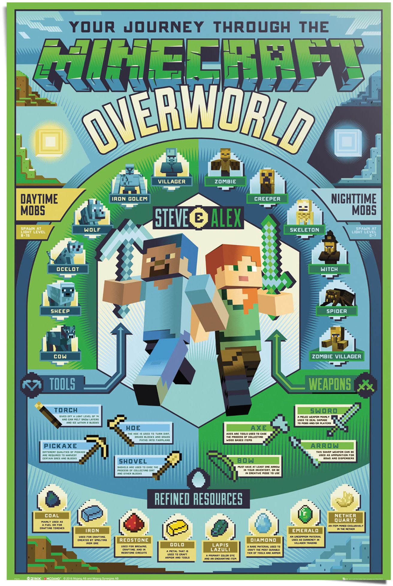 Reinders! Poster »Minecraft Overworld«, (1 St.) von Reinders!